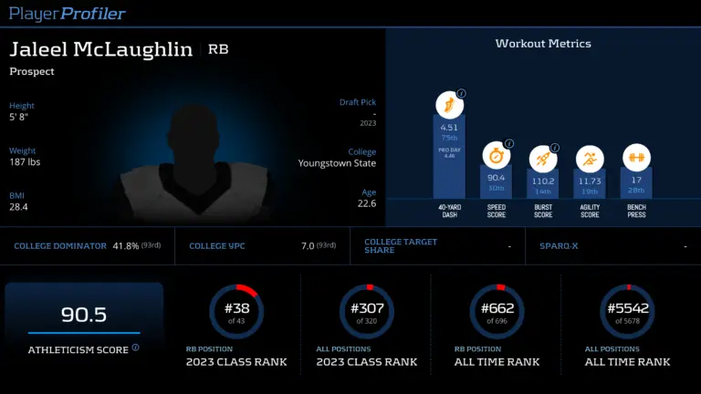 Jaleel McLaughlin: A Promising Talent in Football