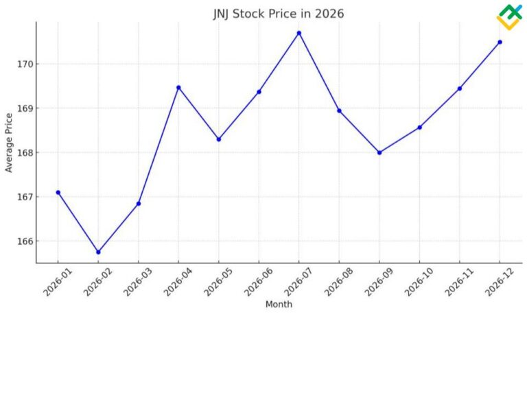 Understanding JNJ Stock: Current Trends and Future Outlook