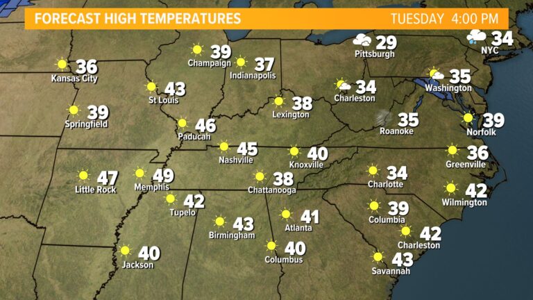 Your Comprehensive Guide to Knoxville Weather