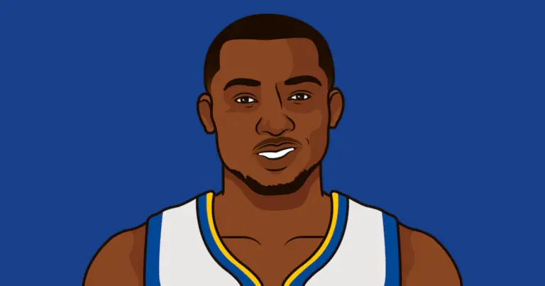Jonathan Kuminga: A Future Superstar in the NBA