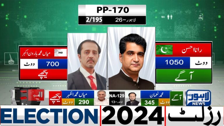 Understanding the Latest Election Trends and Results