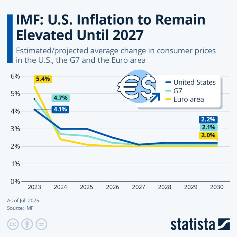 Understanding the Latest Inflation Trends