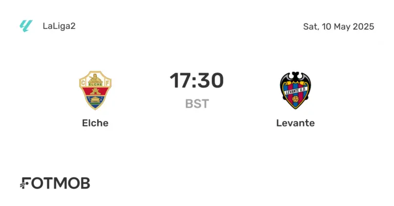 Levante vs Elche: A Clash in La Liga