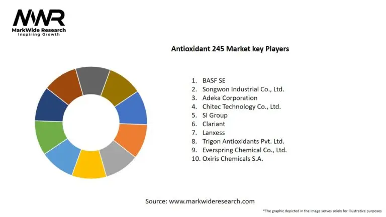 Current Market Trends and Their Impact on the Global Economy