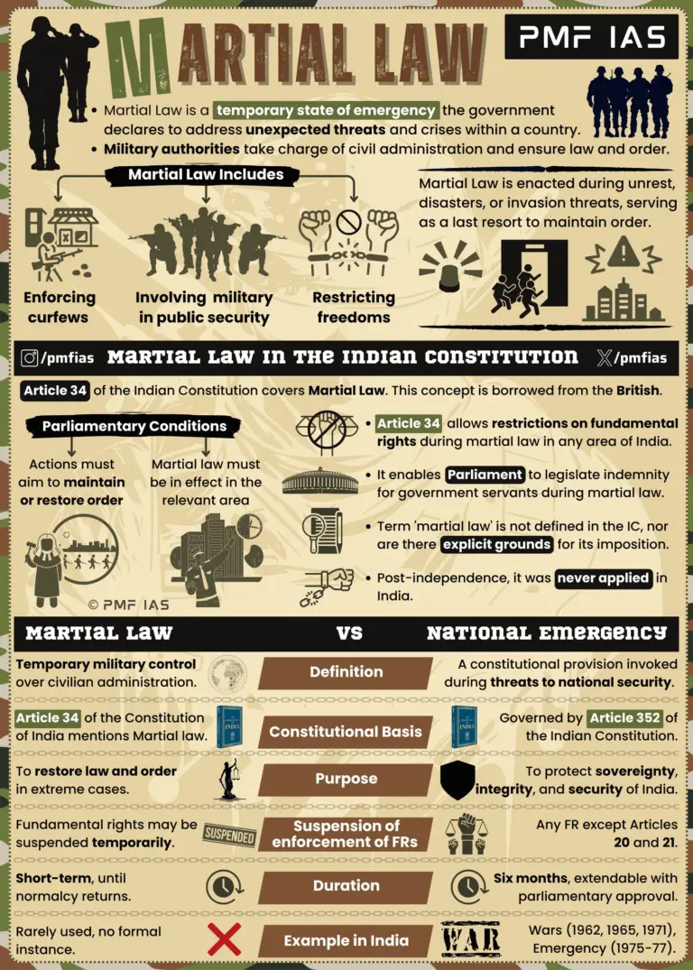 Exploring Martial Law: Definition, History, and Current Implications