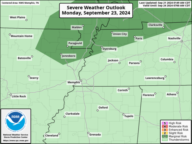 Current Weather Patterns in Memphis: What You Need to Know