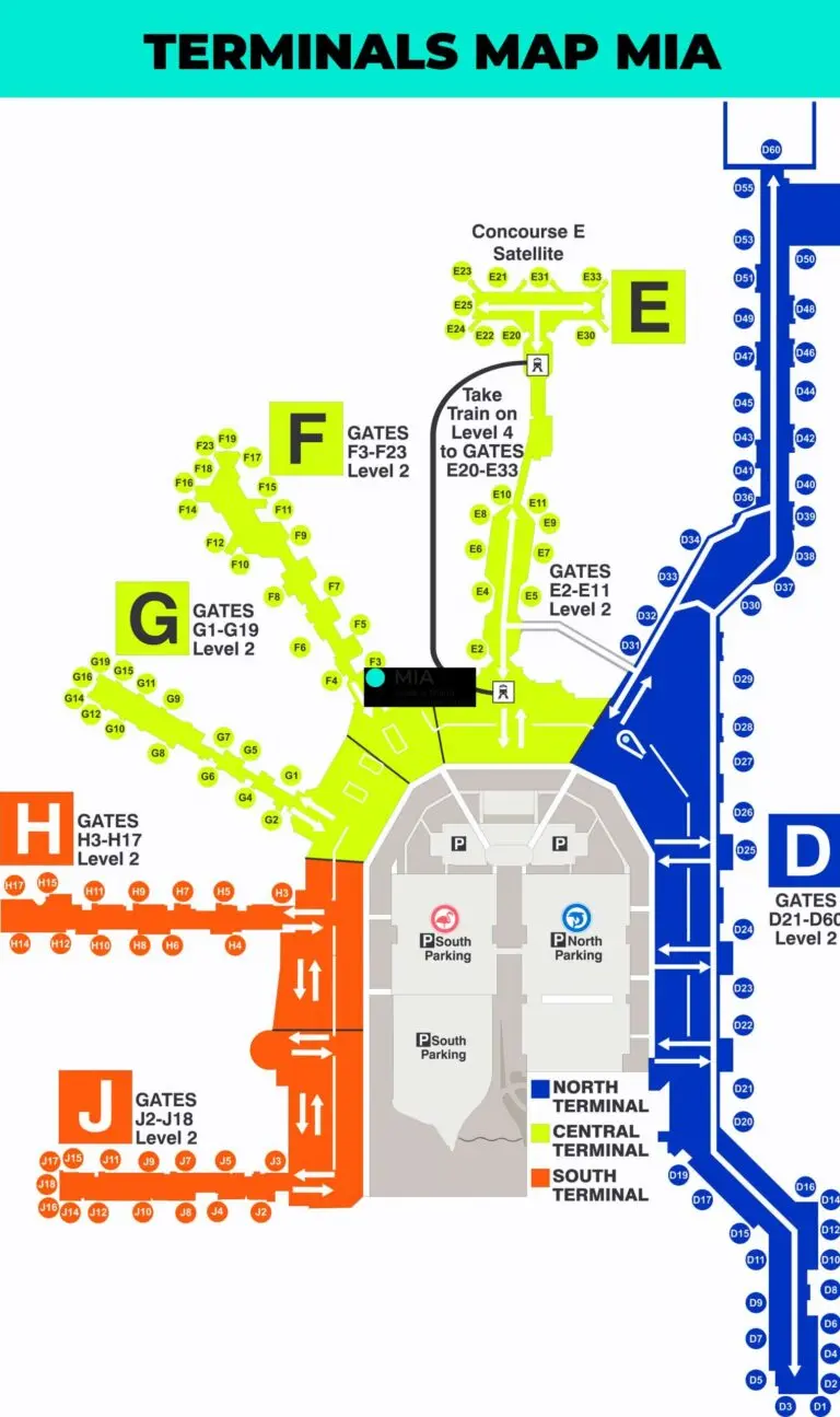 Updates and Innovations at Miami Airport