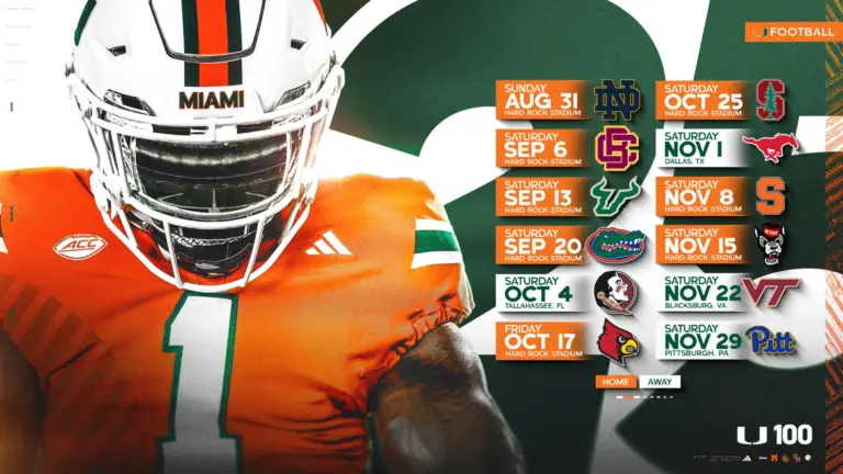 Miami Football Roster: Key Updates for the 2023 Season