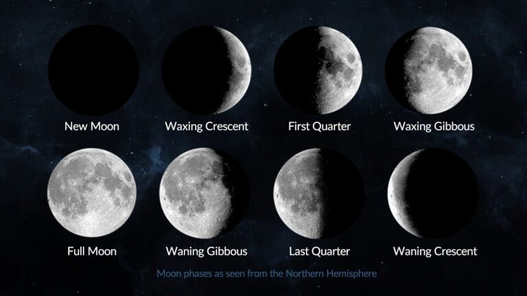 Today’s Moon Phase: What You Need to Know