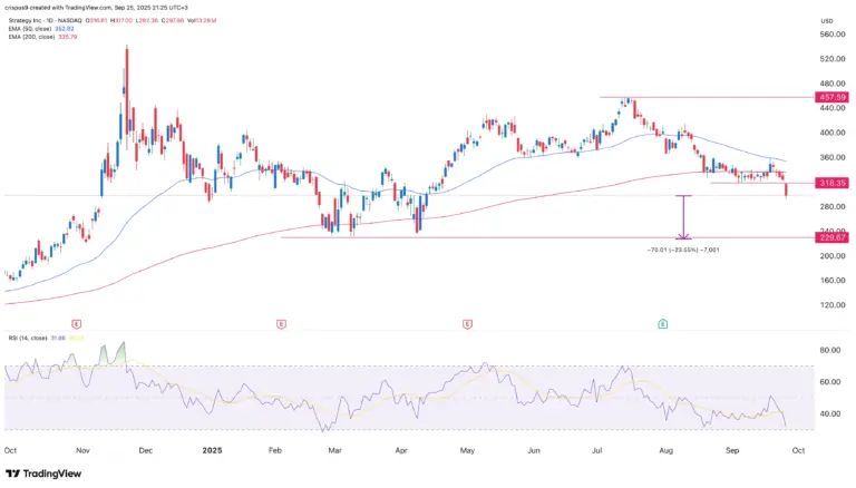 MSTR Stock: Current Trends and Future Outlook