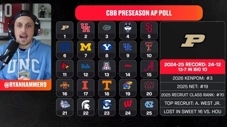 The Current State of New Hampshire Basketball