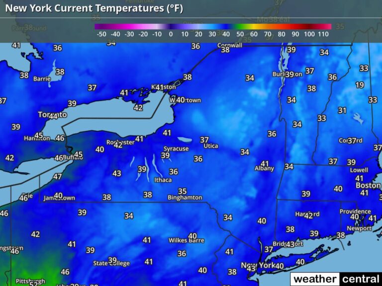 Understanding New York Weather: Trends and Forecasts
