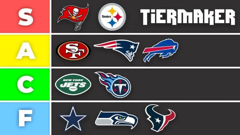 2023 NFL Defense Rankings: Who’s at the Top?