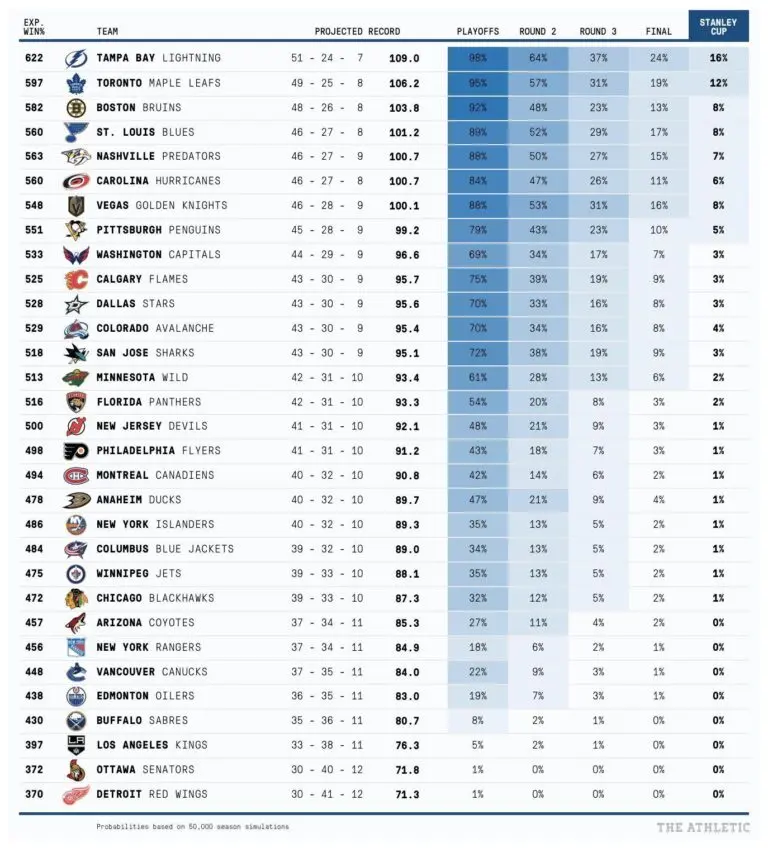 Current NHL Standings: What to Know as the Season Progresses