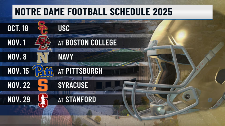 2023 Notre Dame Football Schedule: Key Matches and Insights