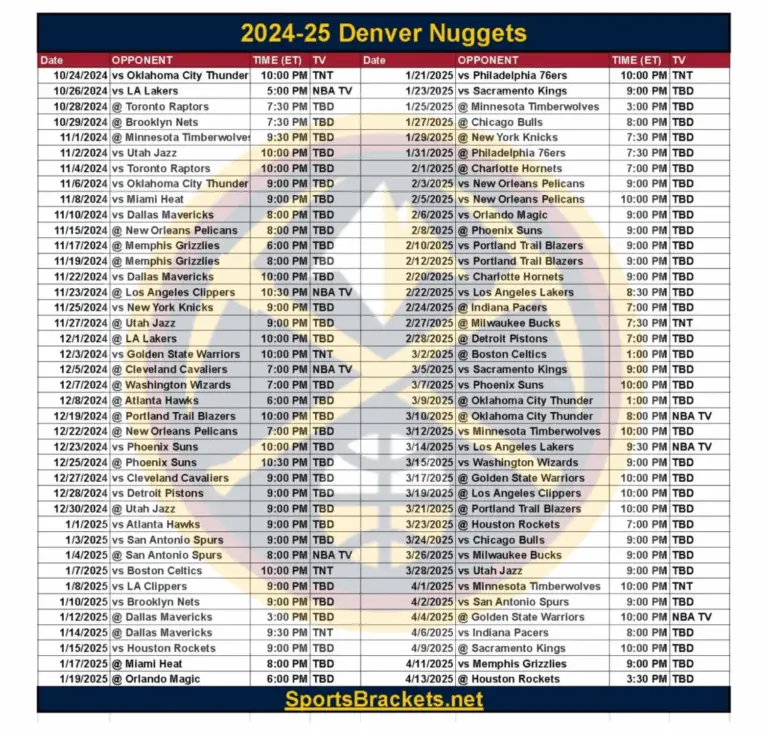 Denver Nuggets Schedule for the NBA 2023-2024 Season