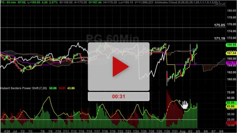 PG Stock: Analyzing Recent Trends and Future Outlook