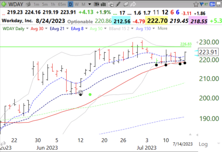What You Need to Know About QQQ Stock