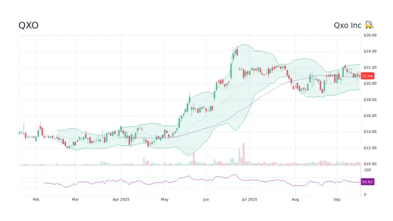 Understanding QXO Stock: Insights and Market Trends