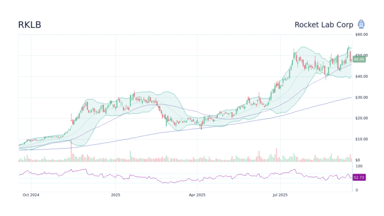 Understanding RKLb Stock and Its Market Implications