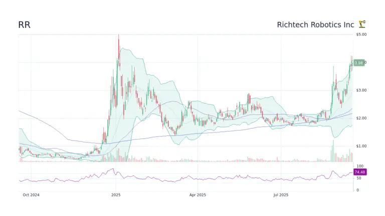 Understanding RR Stock: Current Trends and Future Outlook