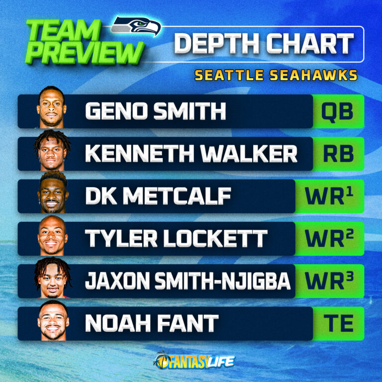 Examining the Seattle Seahawks Depth Chart for 2023