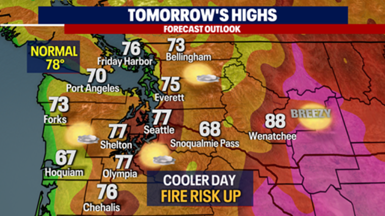 Current Weather Trends in Seattle, Washington