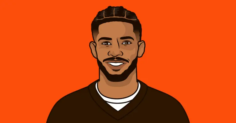 Shedeur Sanders Stats: A Breakout 2023 Season