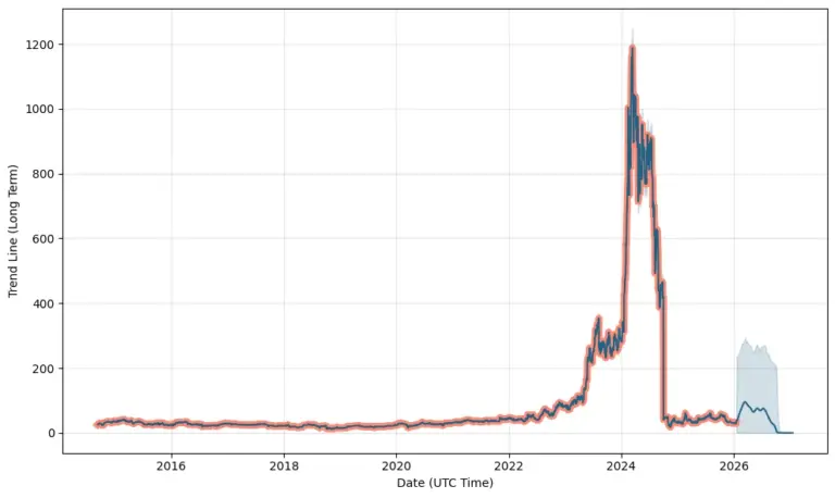 Understanding SMCI Stock: Trends and Market Insights