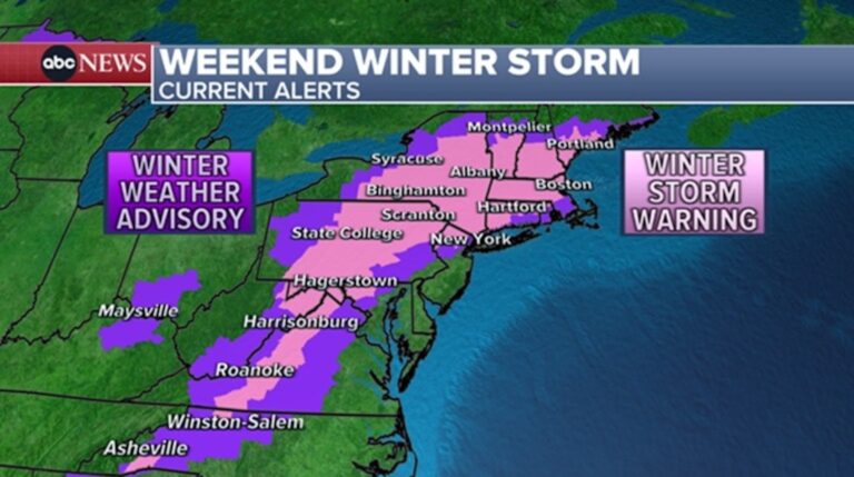 Prepare for the Upcoming Snowstorm This Weekend