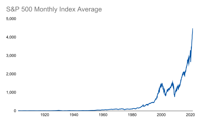 The S&P 500: A Key Indicator of U.S. Economic Health