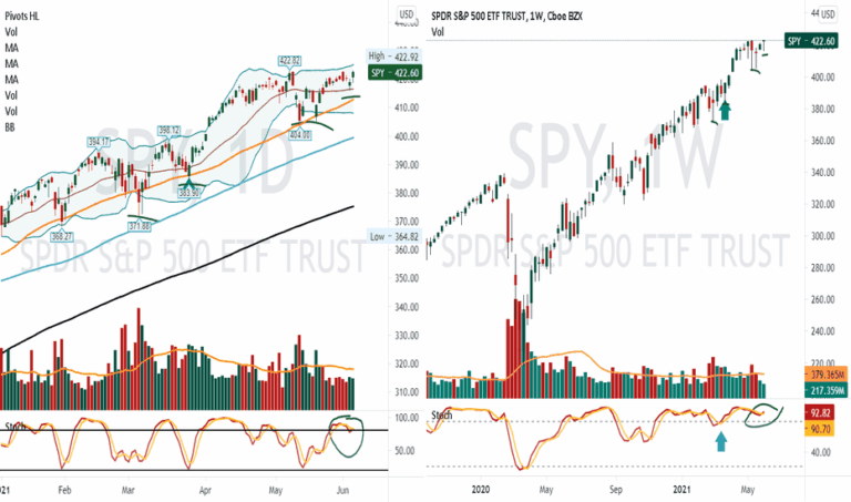 Understanding Spy Stocks: Significance and Trends in 2023