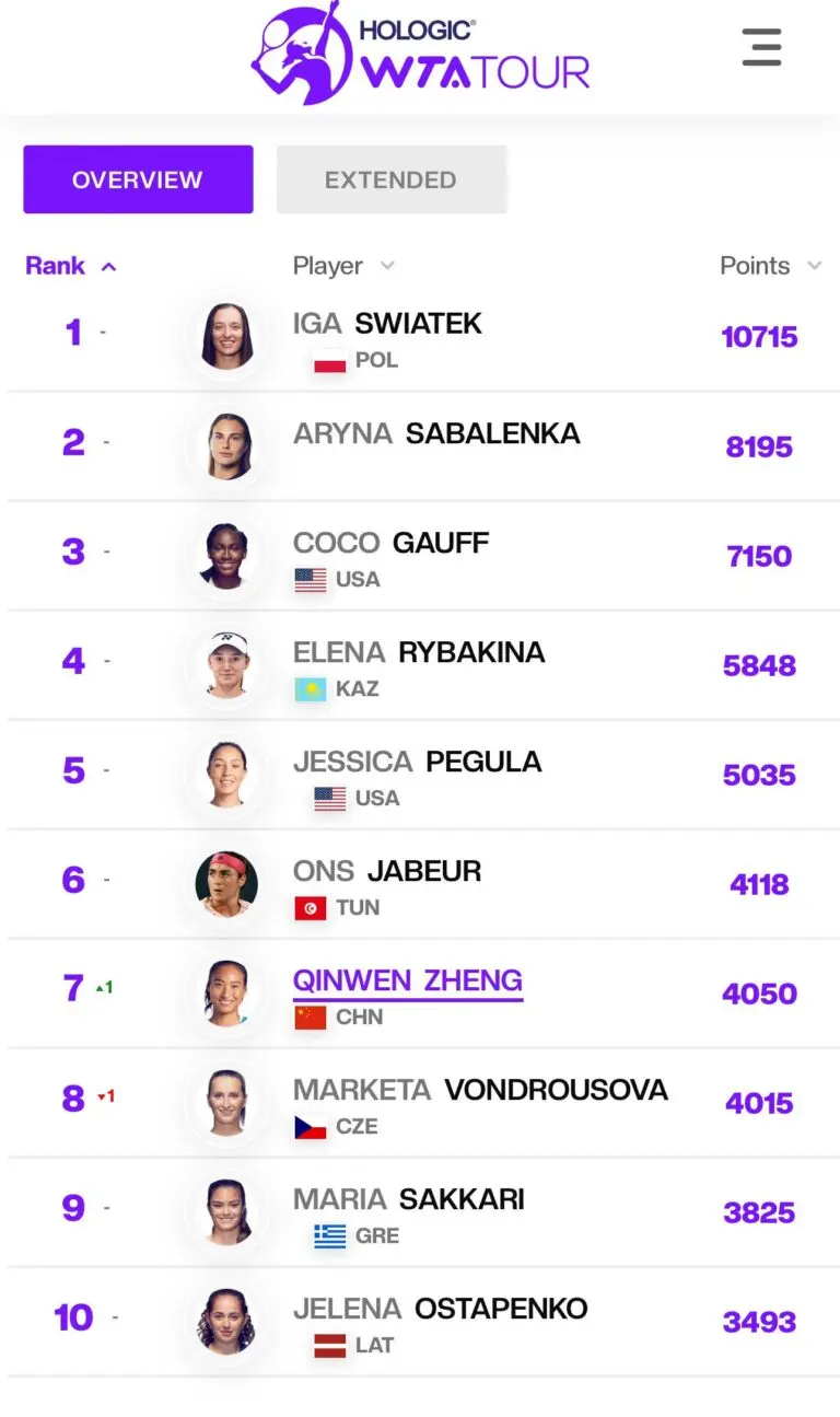Iga Swiatek: The Rise of a Tennis Champion