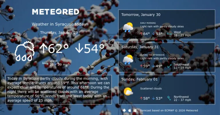 Current Syracuse Weather: What You Need to Know