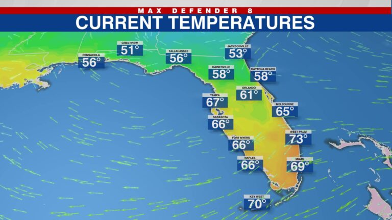 Today’s Weather: What to Expect