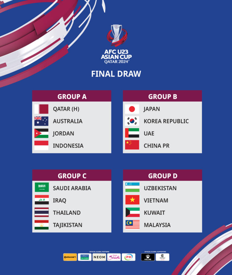 Overview of the U23 Asian Cup 2024