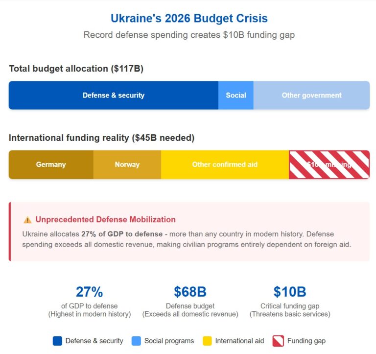 Ukraine 2026: Future Prospects and Challenges
