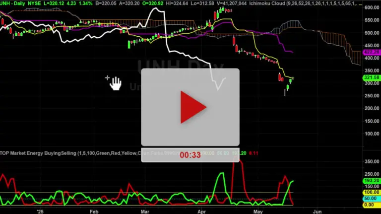 UNH Stock: Current Trends and Market Insights