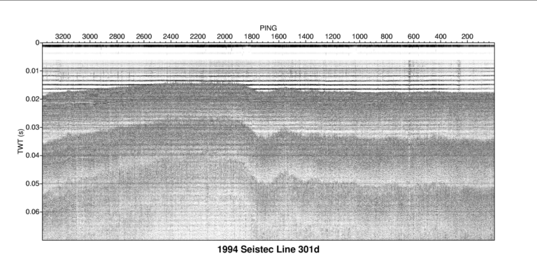 Understanding the Importance of USGS in Earth Science