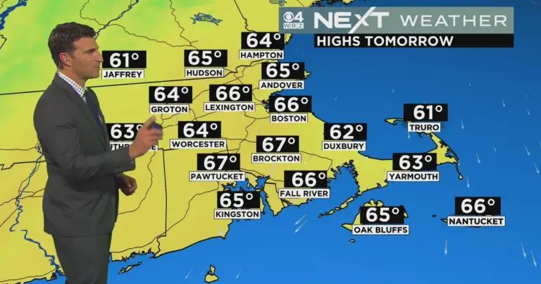 Current WBZ Weather Forecast and Insights