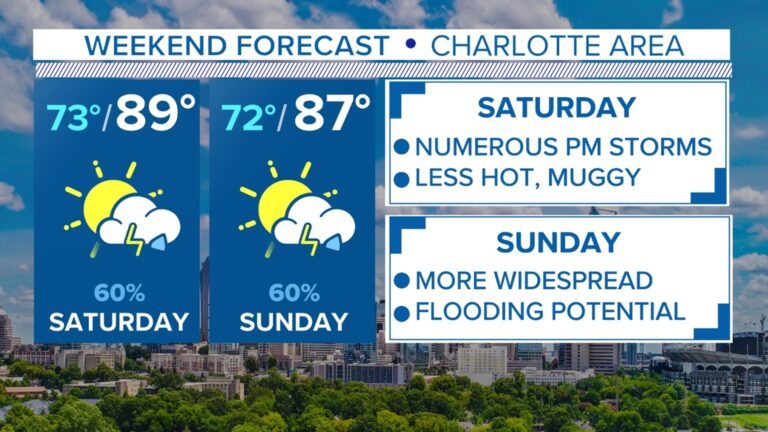 Current Weather Conditions and Forecast for Charlotte, NC