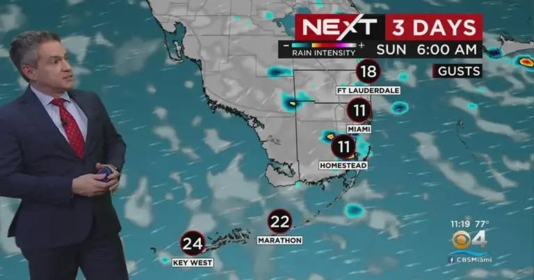 Understanding the Current Weather in Miami: A September Overview