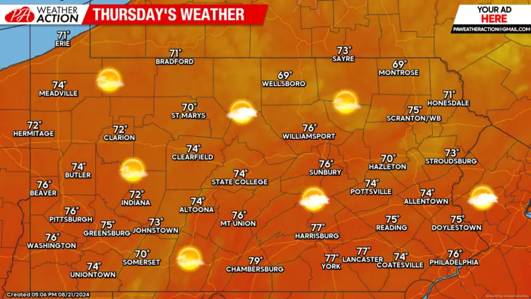 Understanding the Weather Tomorrow: Forecast and Implications