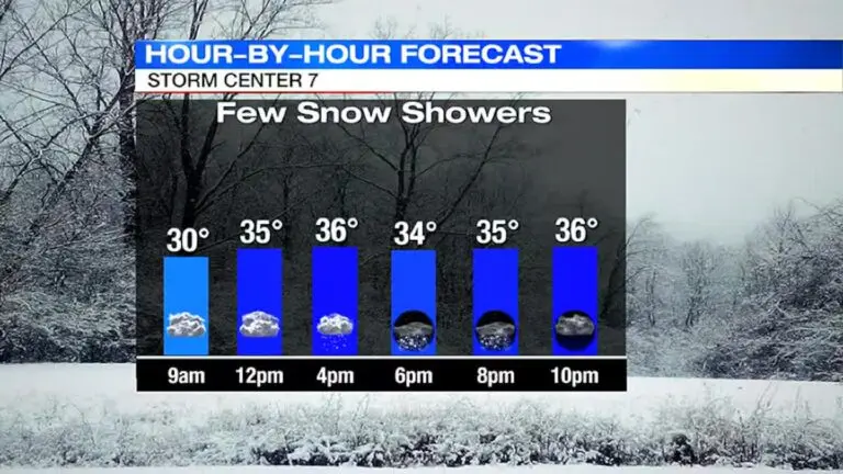 Understanding WHIO Weather: The Essential Local Forecast