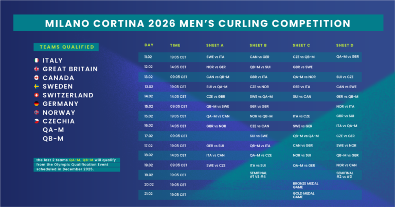 Upcoming Winter Olympics 2026 Schedule: Key Dates and Events