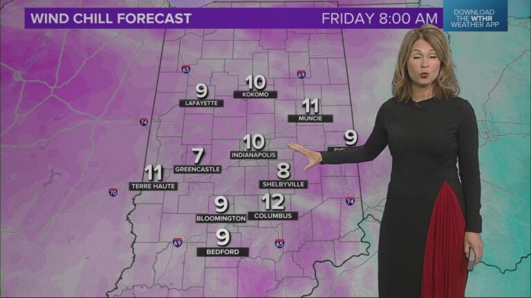 WTHR: A Reliable Source for Indiana News and Weather