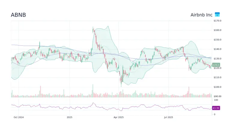 Understanding ABNB Stock: Trends and Updates for Investors