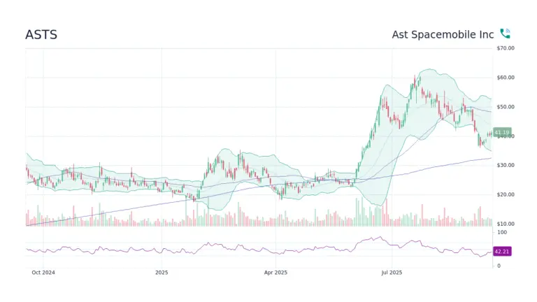Current Trends and Insights on ASTS Stock
