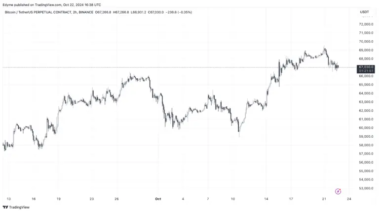 Binance: Dominating the Cryptocurrency Exchange Landscape