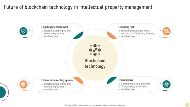 The Impact of Blockchain Technology on Modern Industries
